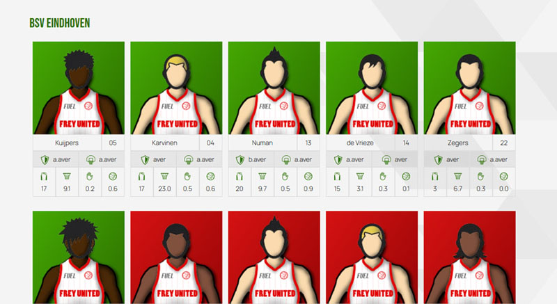 fantasy Online Basketball Managerspiel squad